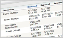 Reports